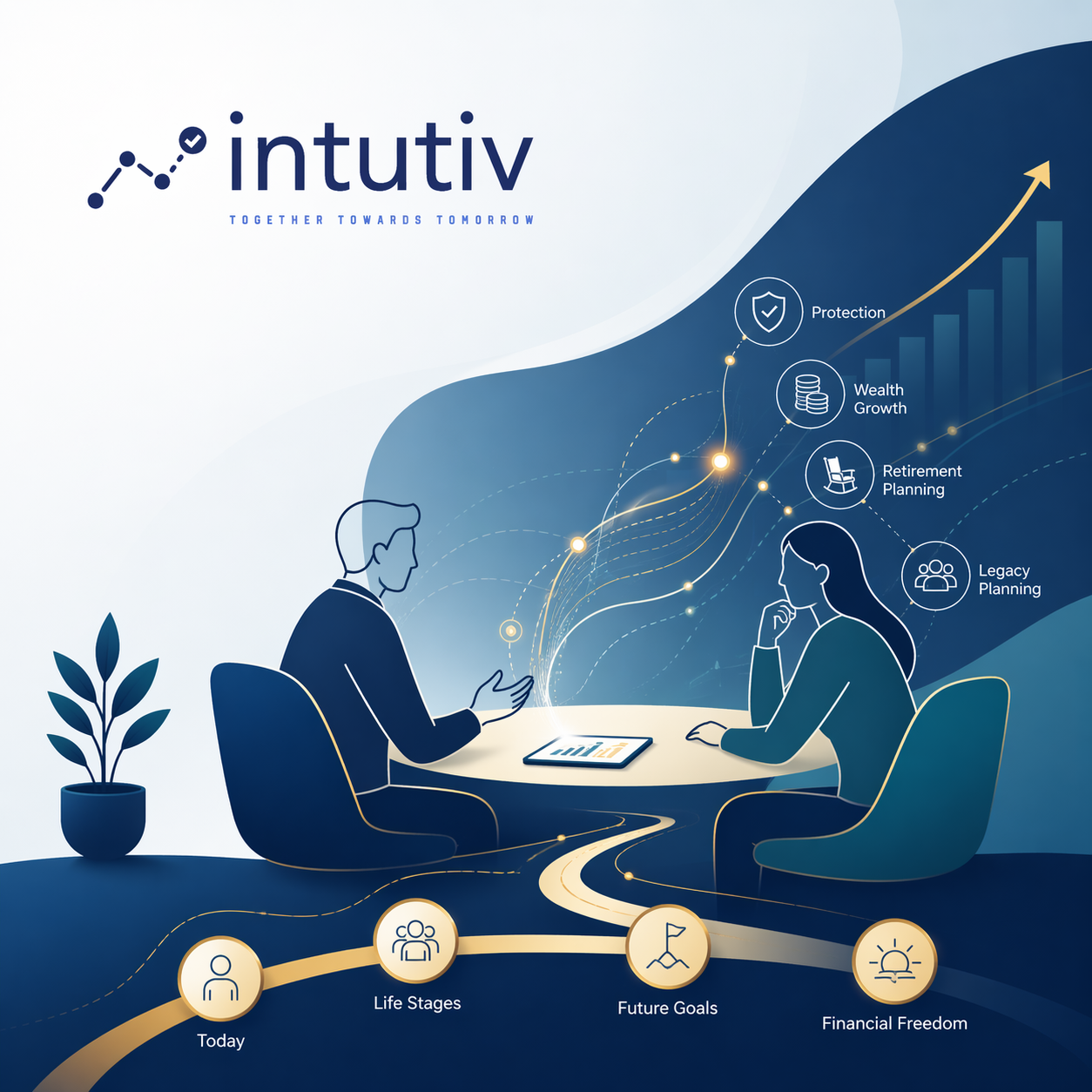 Human-First Financial Planning in Canada | Intutiv