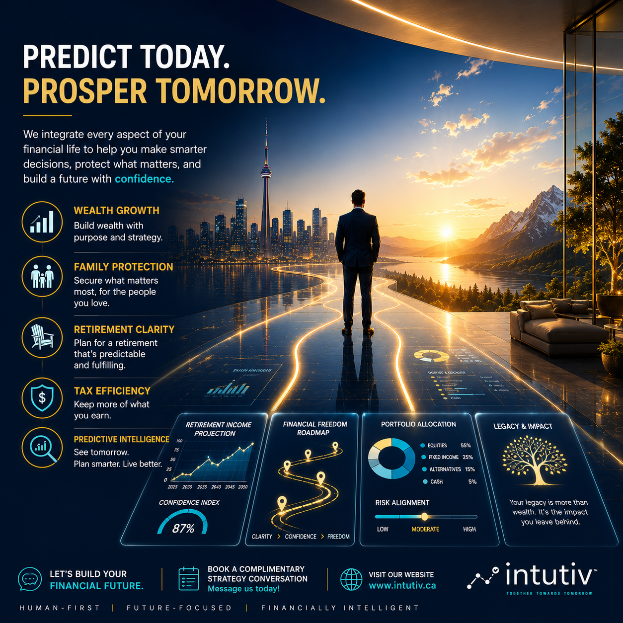 Predictive Financial Planning Canada, Retirement Planning Canada, Wealth Management Canada, Family Financial Protection, Life Insurance Canada, Retirement Income Planning, Intutiv Inc