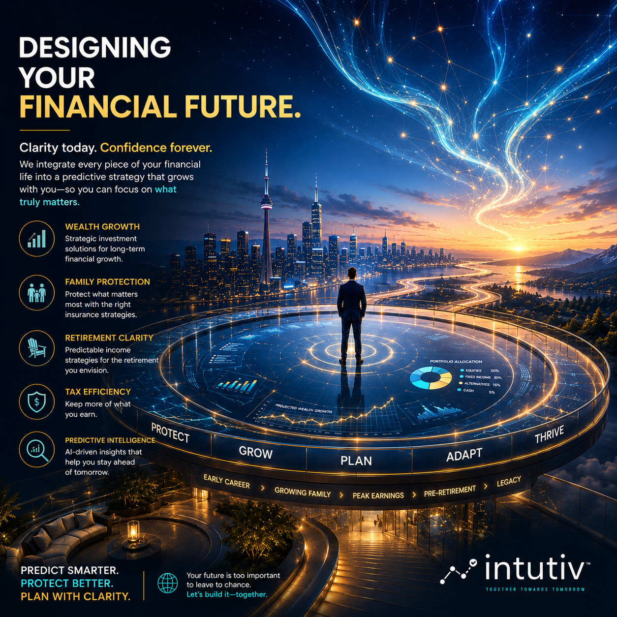 Predictive Financial Planning Canada | Retirement & Wealth Strategy | Intutiv Inc, Predictive Financial Planning Canada
