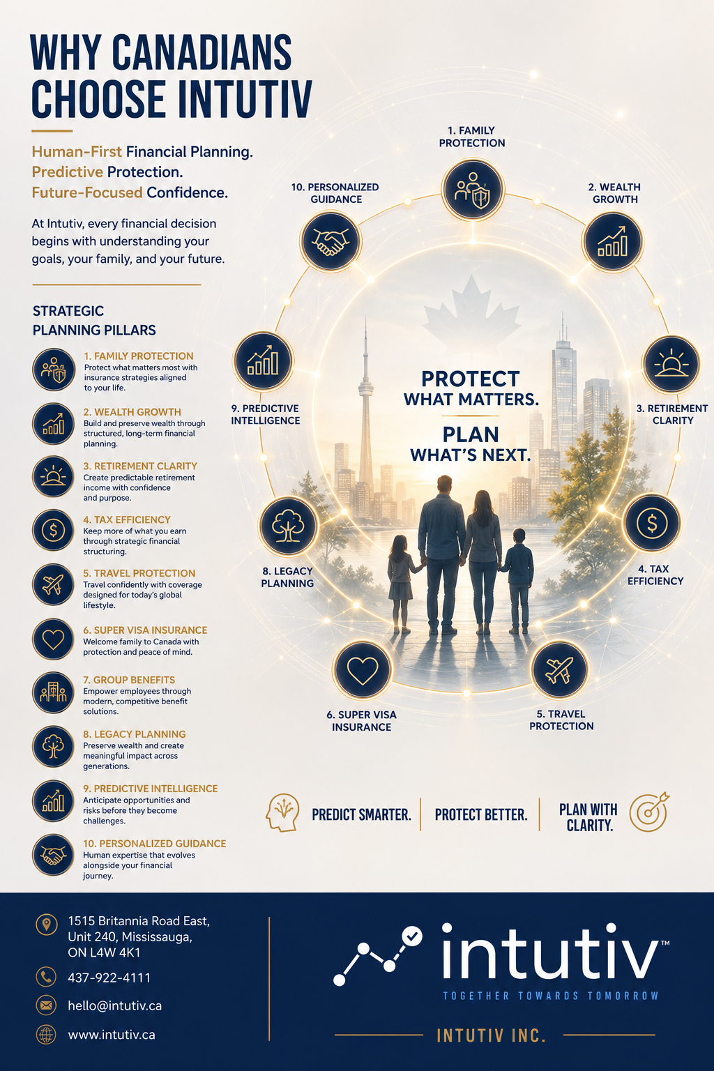 Why Canadians Choose Intutiv | Human-First Financial Planning in Canada, Financial Planning Canada, Retirement Planning Ontario, Wealth Management Canada